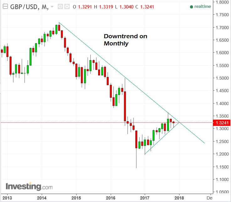 GBP USD Nov21 month