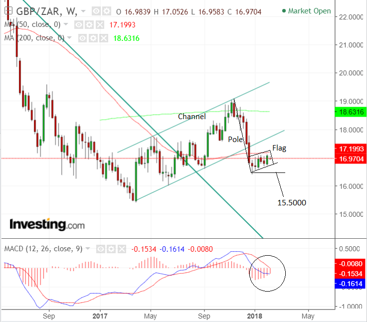 pound-to-rand-rate-forecast-for-the-week-ahead