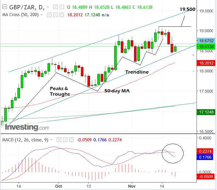 GBP ZAR Nov20 day