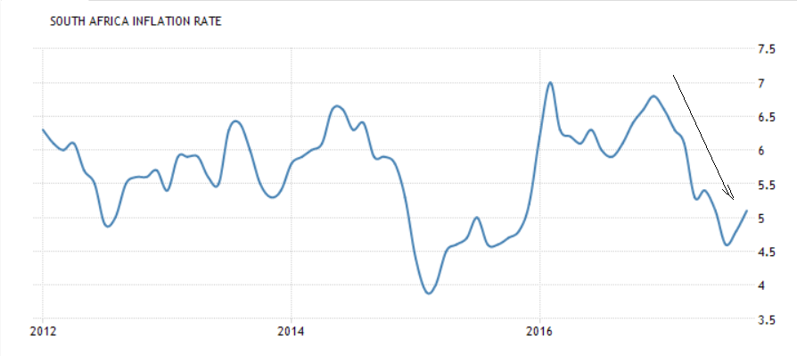 GBP ZAR Nov20 inf