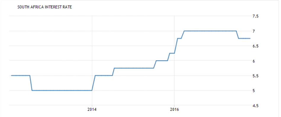 GBP ZAR Nov20 sarb