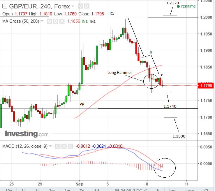 british-pound-euro-exchange-rate-staying-bearish