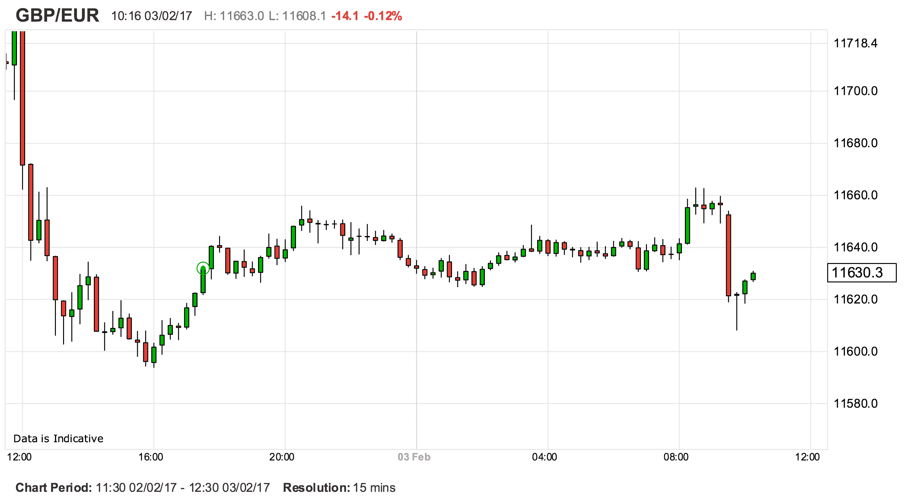 British Pound Slips on Services PMI Release as it Finally Starts Taking ...