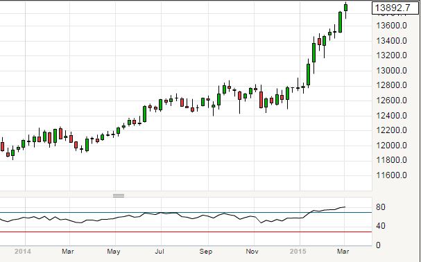 GBP rally against the EUR