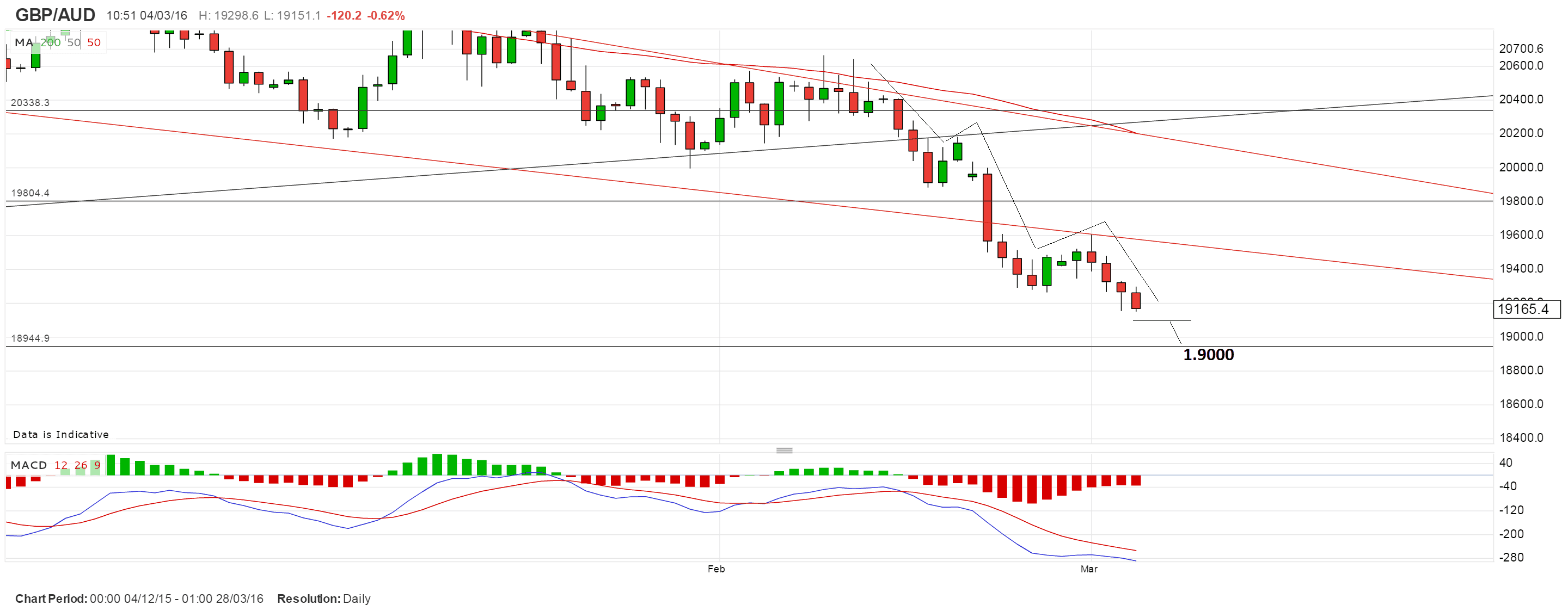 British Pound Outlook Against Euro Us Dollar And Australian Dollar - 