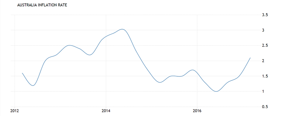 GBPAUDJuly23cpi