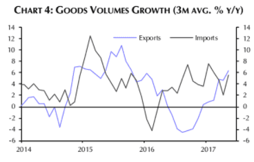 GBPAug09exports