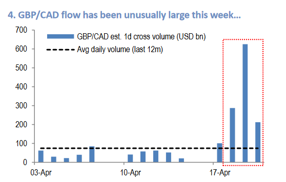 GBPCAD trading volume