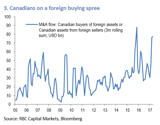 GBPCADApr21m&a