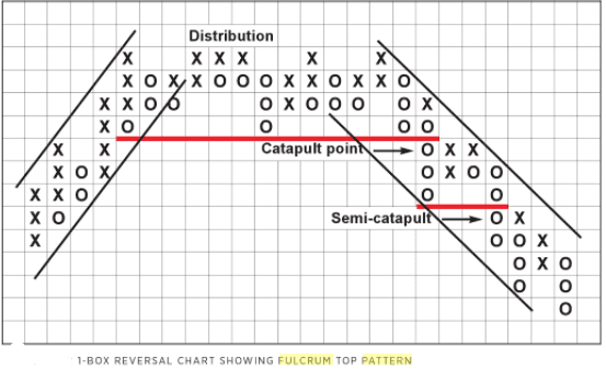 GBPCADOct03fulcrum