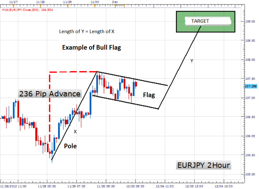 Pound Sterling Up Against Euro, More Gains Forecast