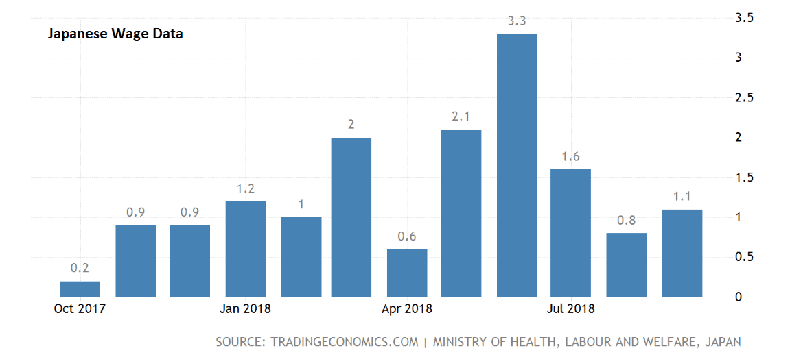 GBP to JPY