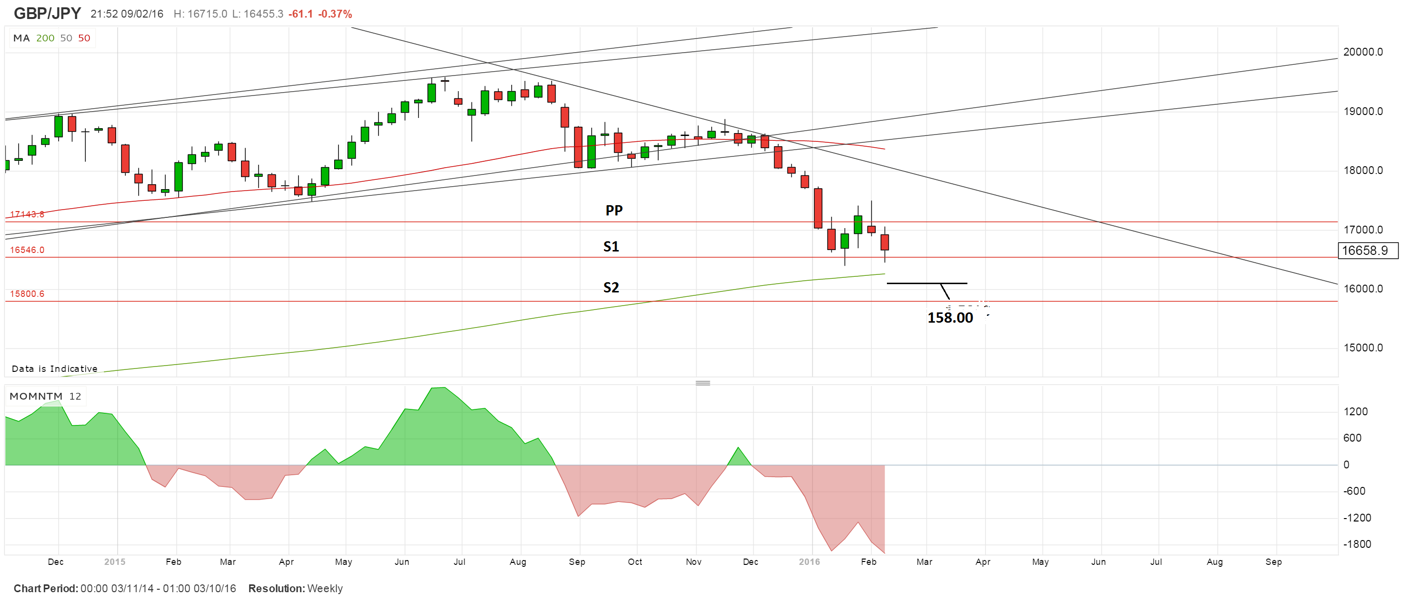 GBPJPY09wb