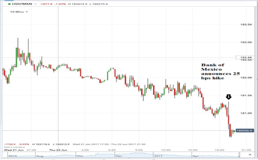 GBPMXNJune23banxico