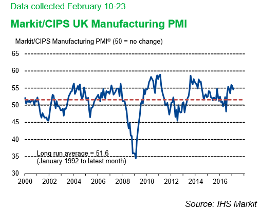 GBPMar01PMI