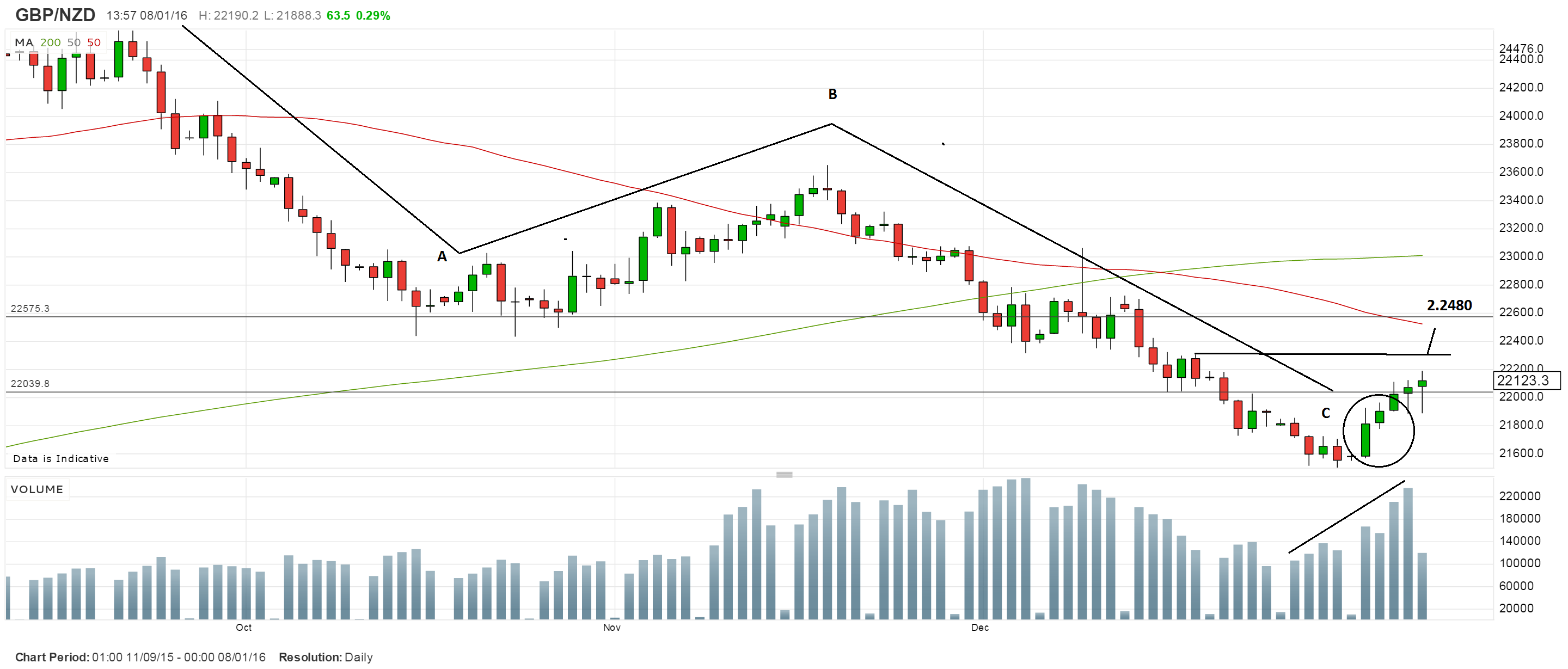 Reuters Forex Live Rates - 