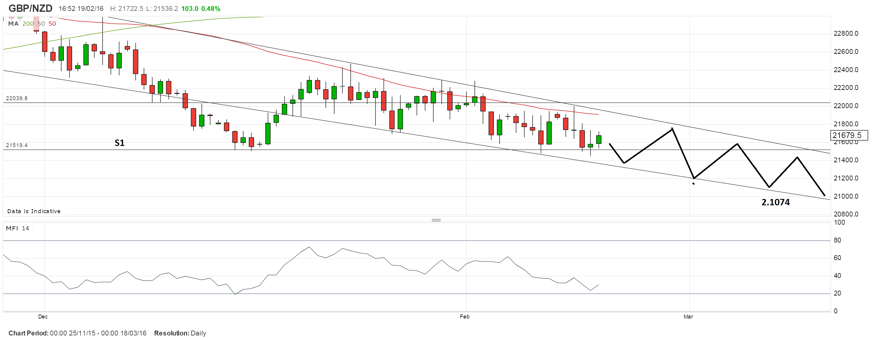 forecast-for-the-new-zealand-dollar-v-pound-sterling-in-the-week-ahead