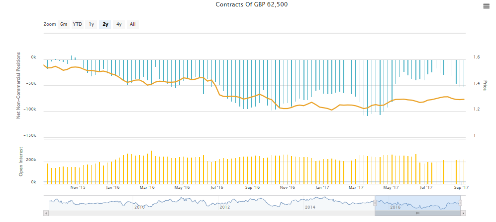 GBPSep11cot