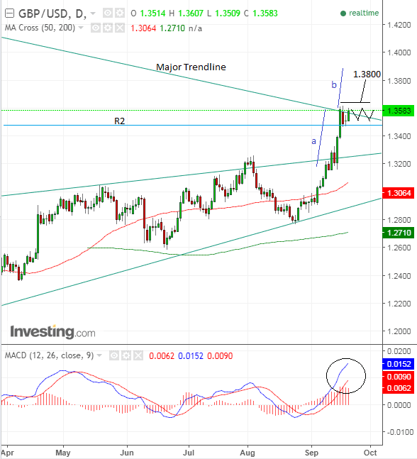 GBPUSD Sep20 2017