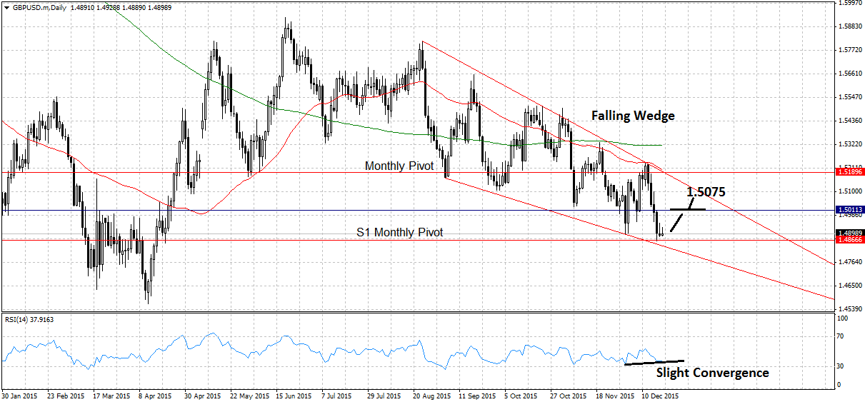 GBPUSD.mDaily21