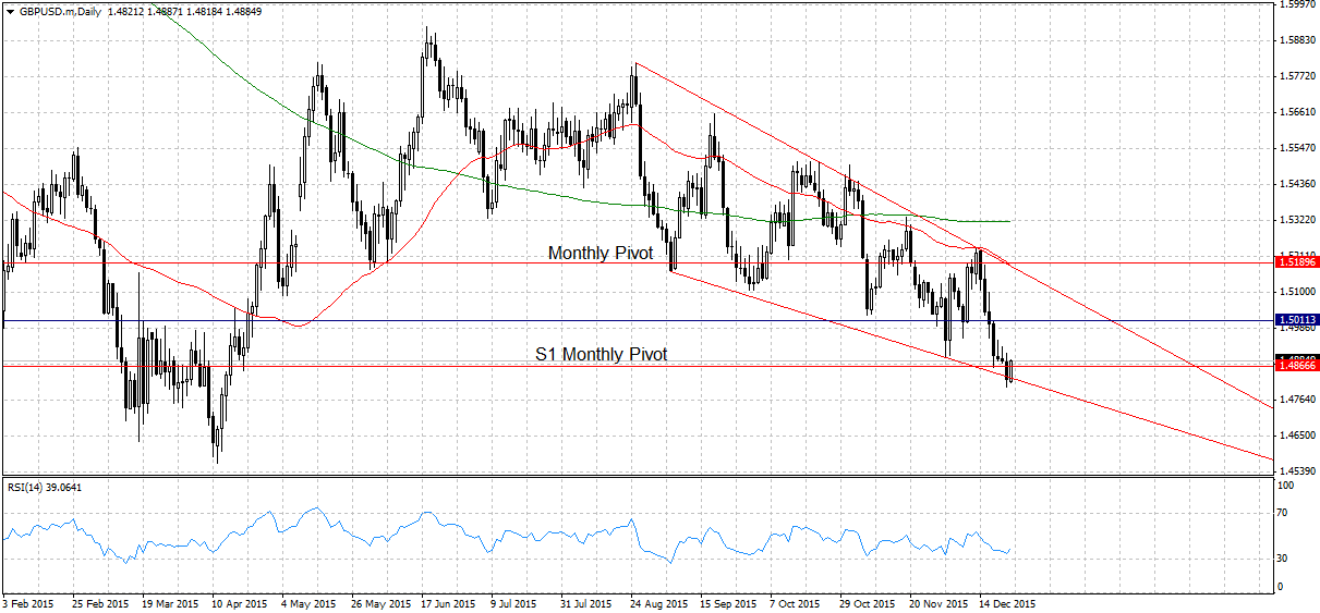 GBPUSD.mDaily23