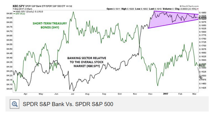 GBPUSDMar09banking