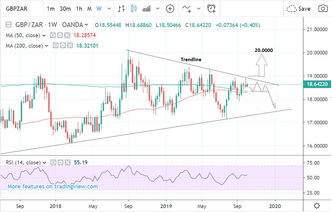 Pound To Rand Chart