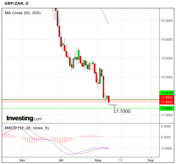 Forex Zar To Gbp Live Exchange Rates Gbp Zar - 