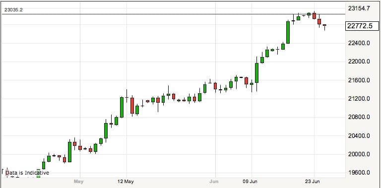 GBP - NZD graph