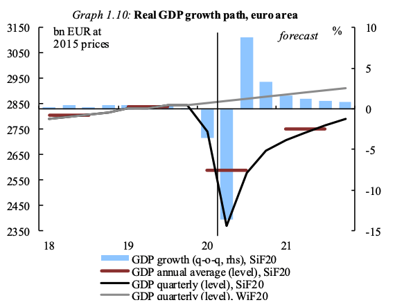 Map of growth declines