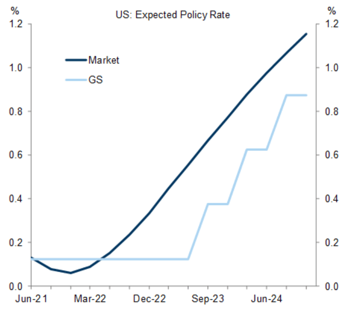 FOMC pricing