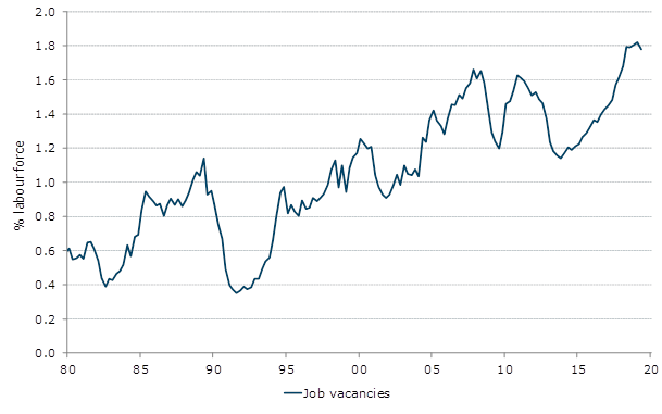 By Photo Congress Nzd Aud Anz Graph - 