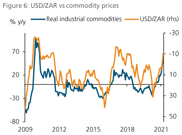 RMB and the ZAR