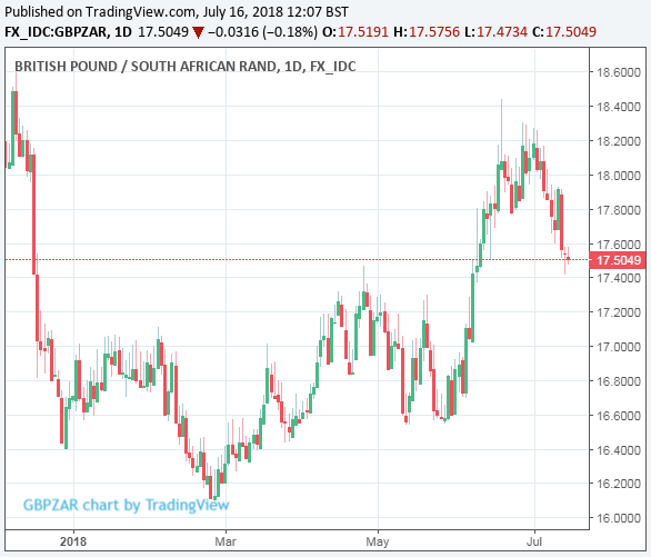 South African Rand Forecasts Slashed By Absa As Offshore And - 