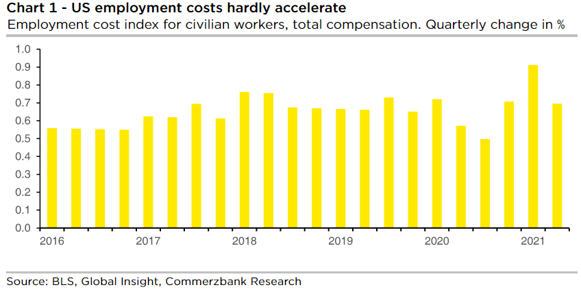 US employment costs