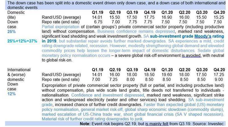 entryindia exchange rates