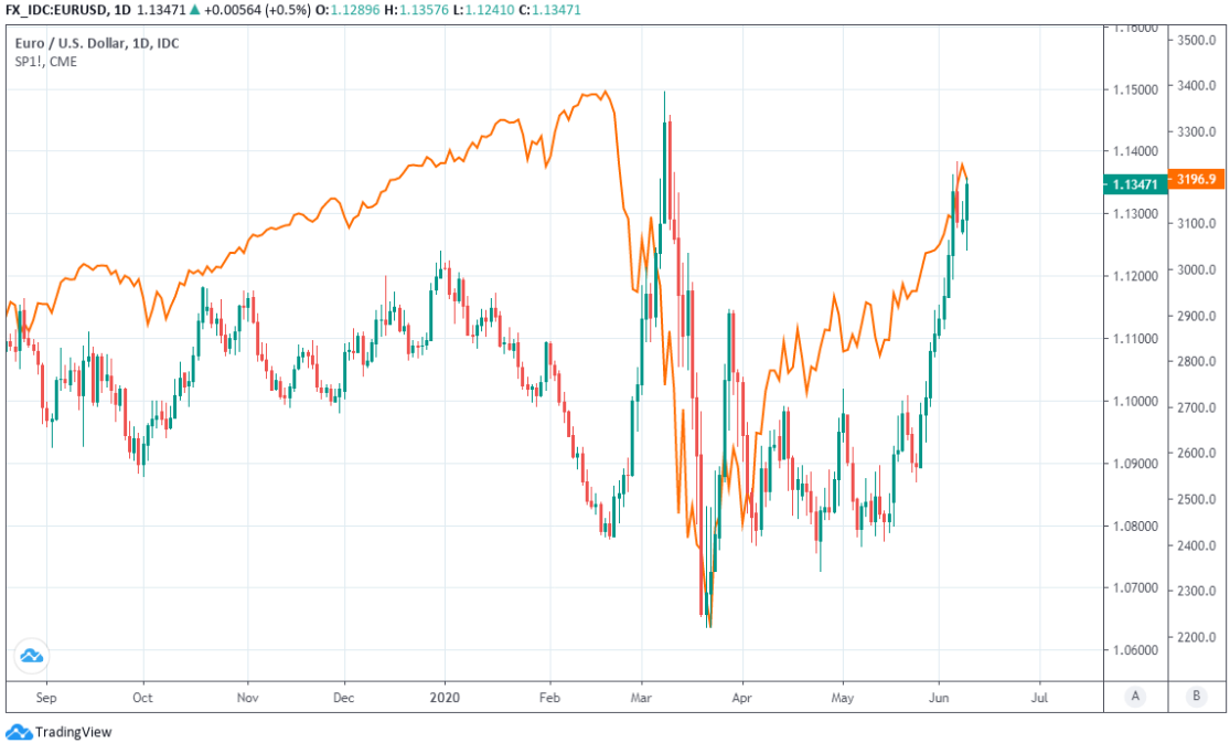 EurotoDollar Rate Shakes Off Greenback Rebound as GDP Data and