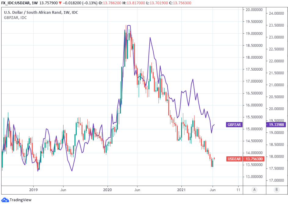 South African Rand’s Resilience Puts GBP/ZAR Under Pressure