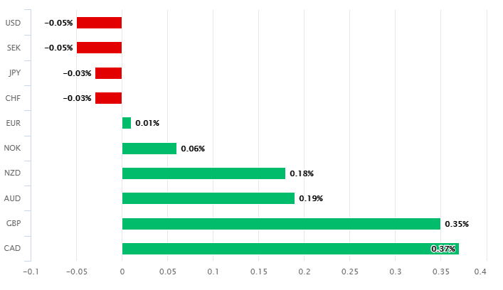 ZAR performance