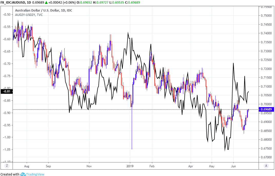 The Australian Dollar Faces A Tidal Wave Of RBA Cuts: Major Bank Forecasts