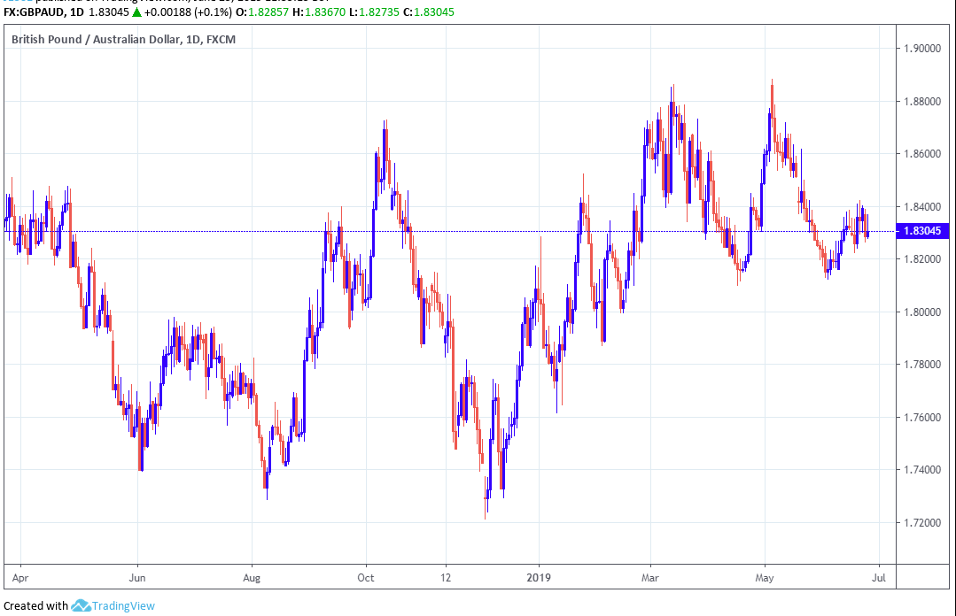 The Australian Dollar Faces A Tidal Wave Of Rba Cuts Major Bank - 