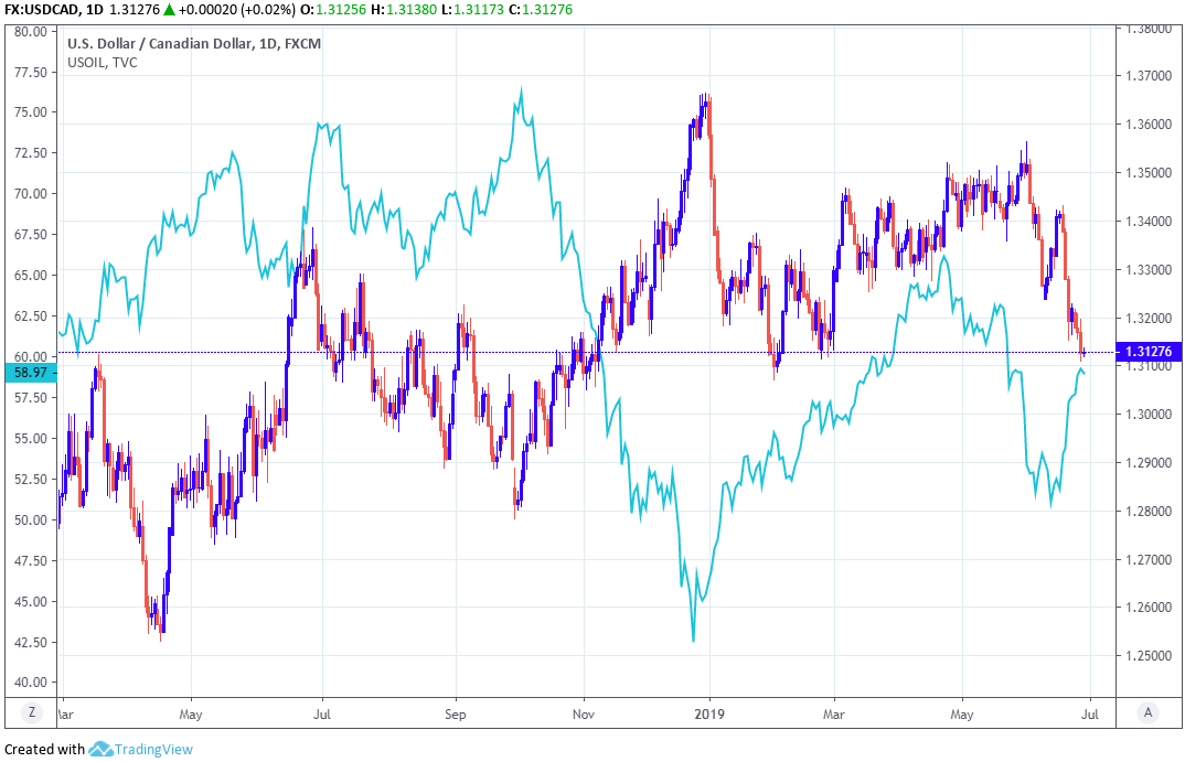 The Canadian Dollar Is A Buy On Dips At Bmo - 