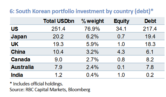 KoreanWonJuly07invest