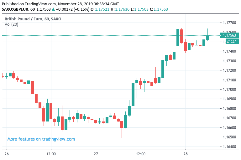 MRP and Sterling-Euro