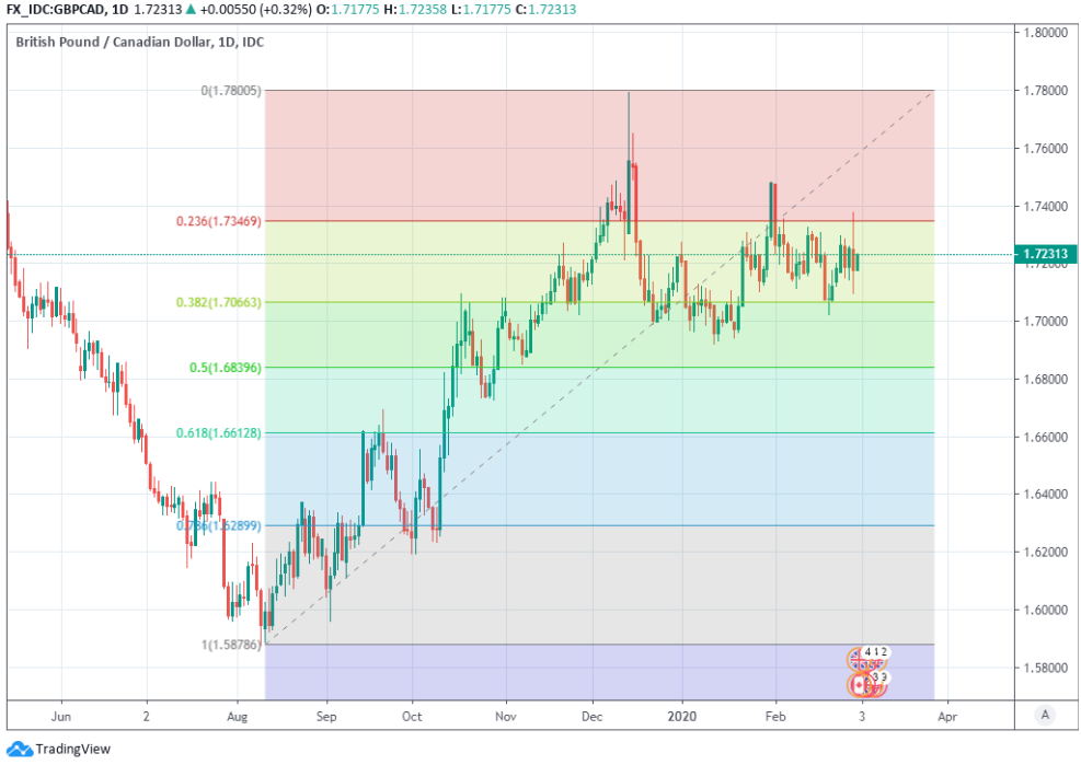 canada dollar to pound sterling