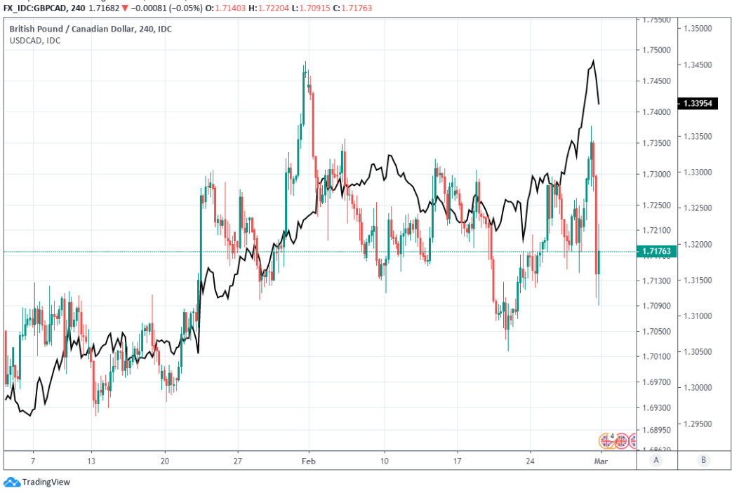 the-pound-to-canadian-dollar-week-ahead-sterling-in-ailing-health