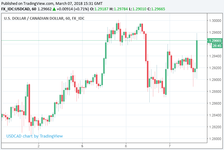 canada dollar to usd convert