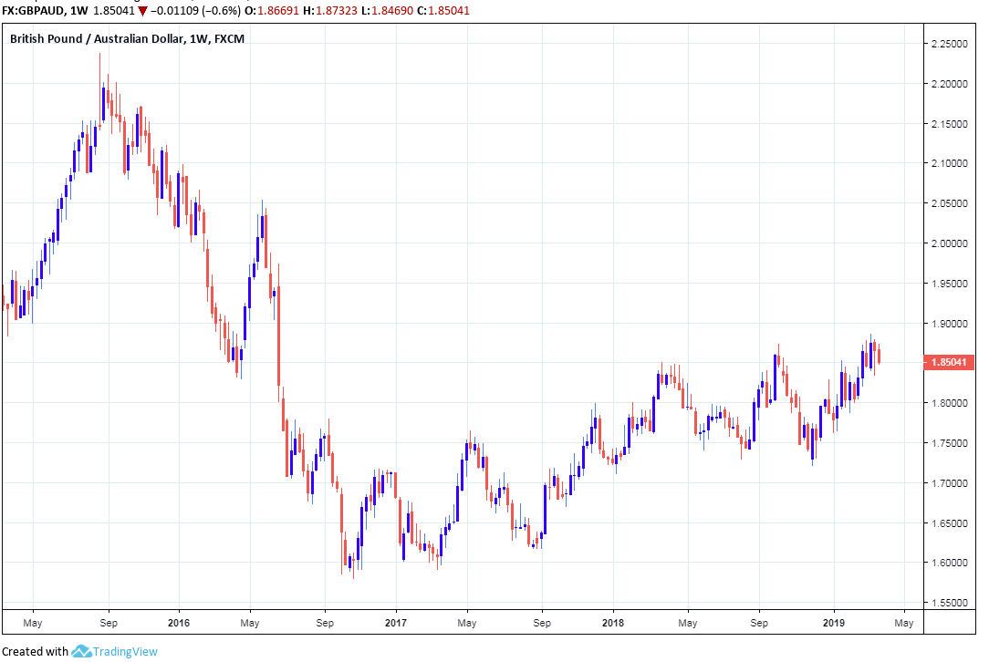 Dollar rupee exchange rate