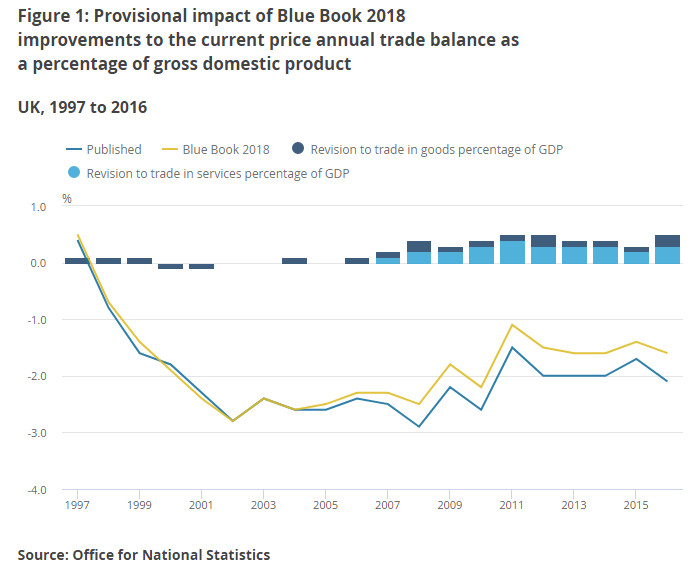 Pound Sterling's Undervaluation More Stark as ONS Announce