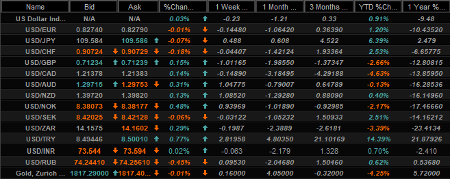 USD quotes